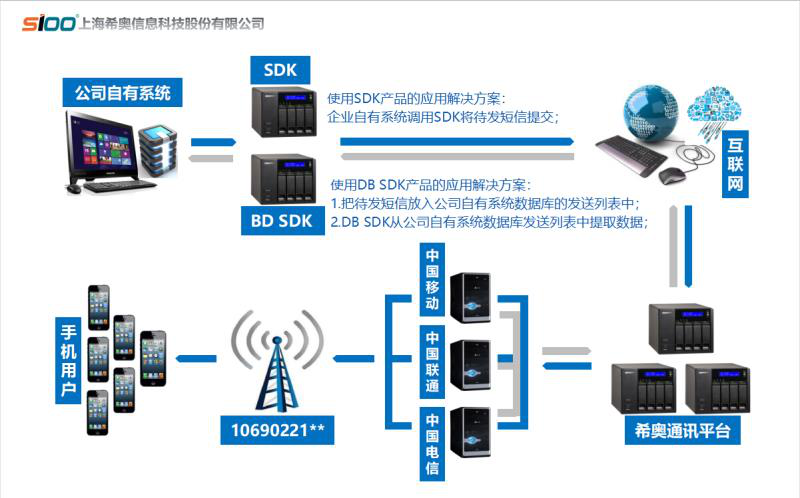 希奧信息2017年業(yè)績(jī)迅猛增長(zhǎng)，榮獲多項(xiàng)殊榮領(lǐng)跑互聯(lián)網(wǎng)安全服務(wù)